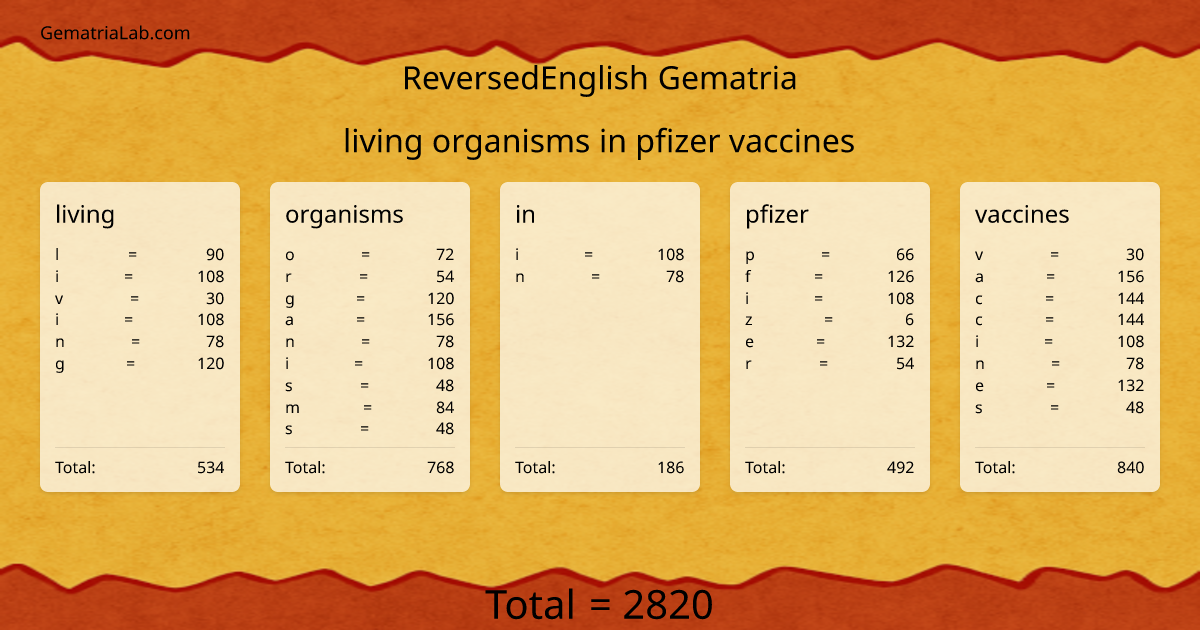 living organisms in pfizer vaccines in reversedEnglish Gematria